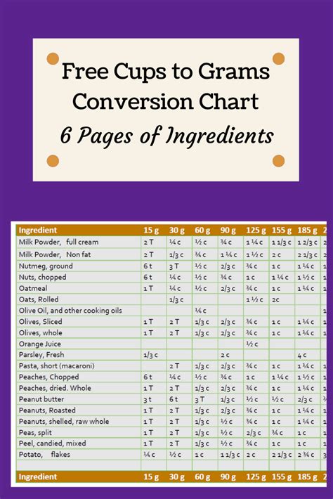 68 grams to cups|grams to cups converter online.